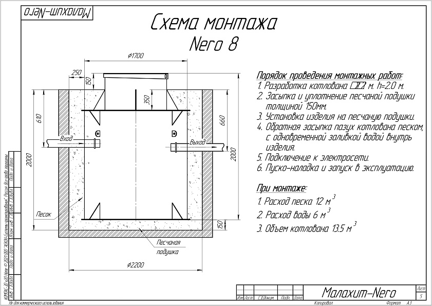 Септик Малахит NERO 8