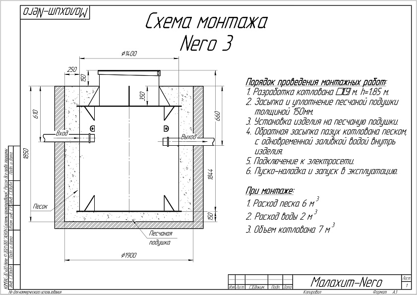 Септик Малахит NERO 3 ПР