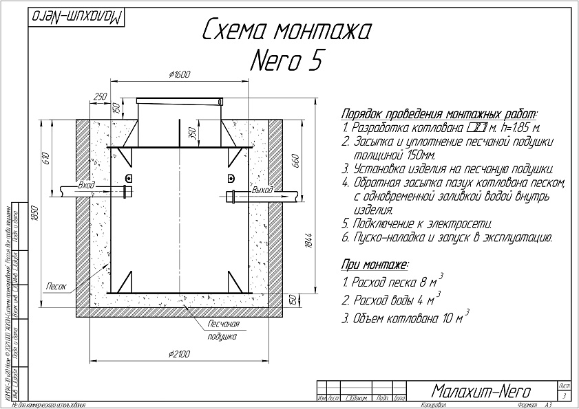 Септик Малахит NERO 5 ПР